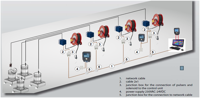 Electronic Fluid Monitoring Systems 01