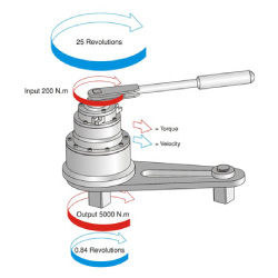 MECHANICAL TORQUE MULTIPLIERS